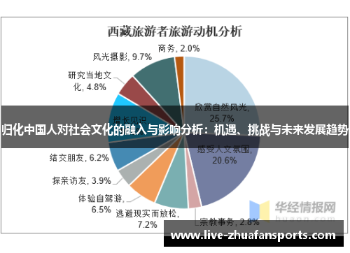 归化中国人对社会文化的融入与影响分析：机遇、挑战与未来发展趋势