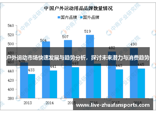 户外运动市场快速发展与趋势分析，探讨未来潜力与消费趋势